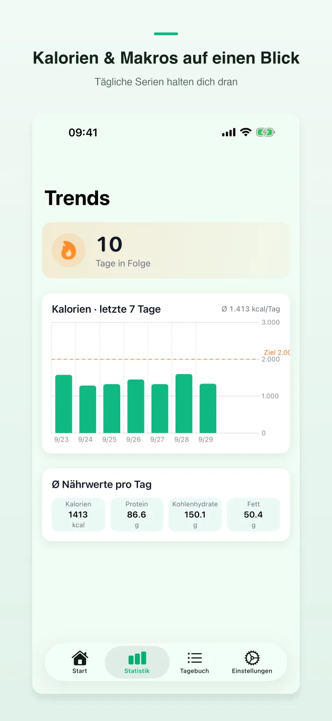 CalShutter-App-Ansichten — 2/4