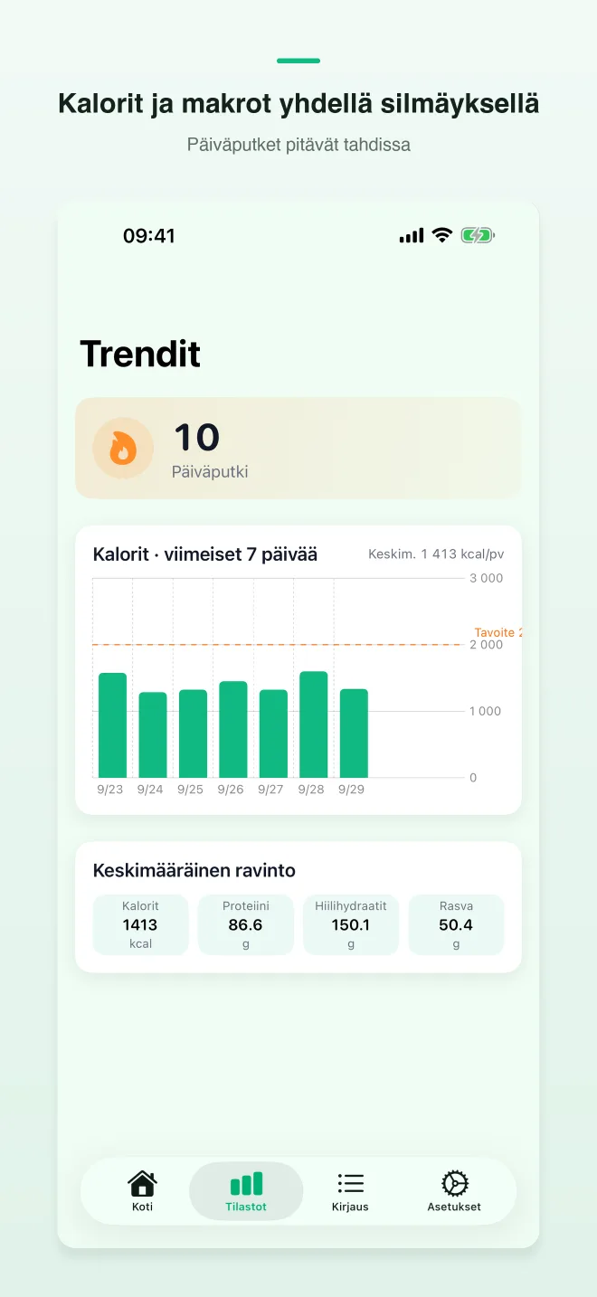 CalShutter-sovelluksen näkymät — 2/4