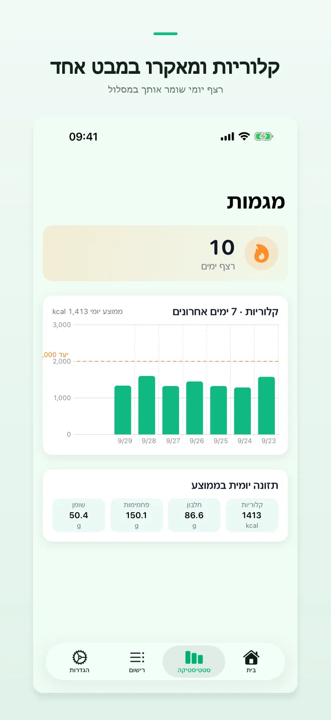 מסכי האפליקציה CalShutter — 2/4