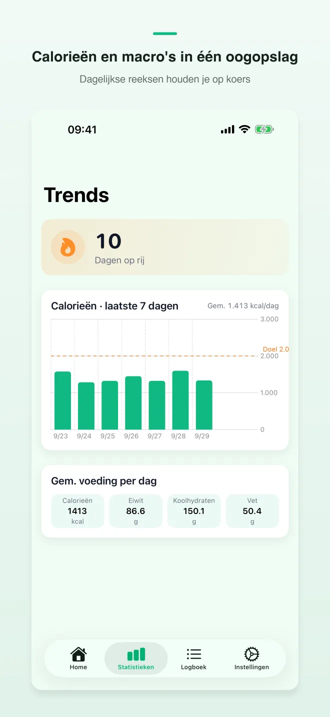 Schermen van de CalShutter-app — 2/4