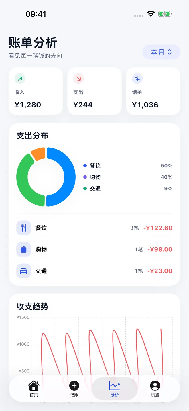 轻记（TaoBook） App Store screenshot — 4/4